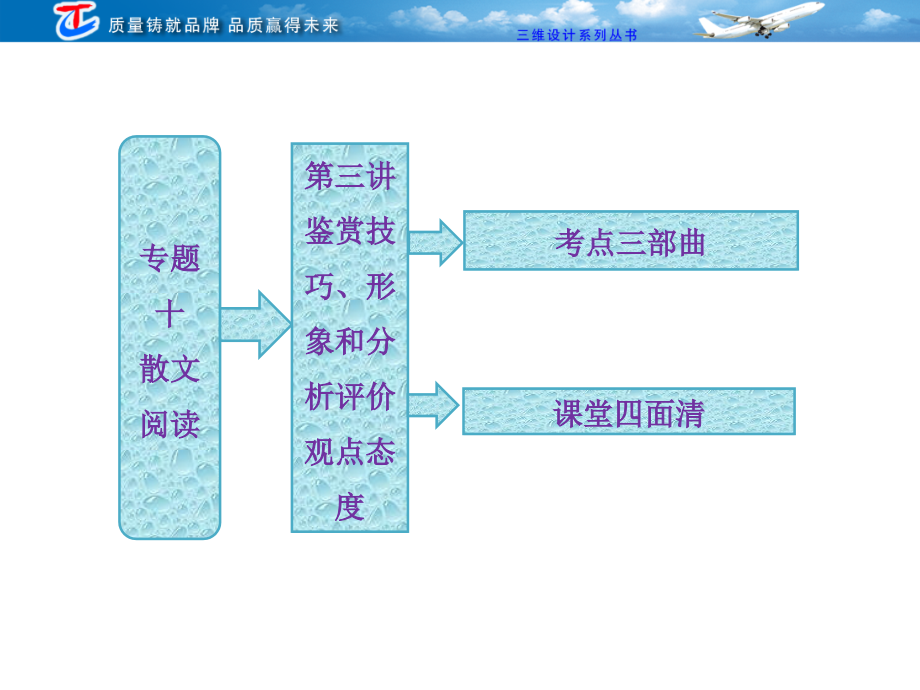 专题十第三讲鉴赏技巧、形象和分析评价观点态度_第1页