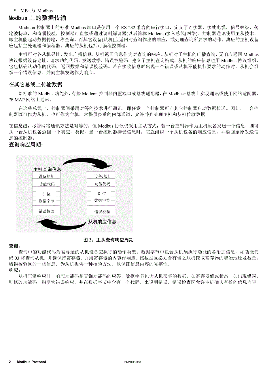 modiconmodbus协议最新中文版_第2页