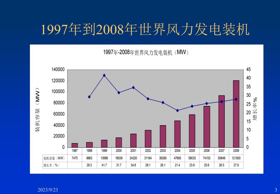 风力发电简介_第3页