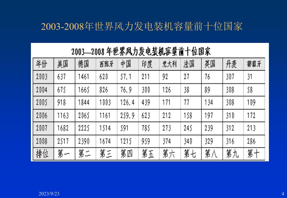 风力发电简介_第4页