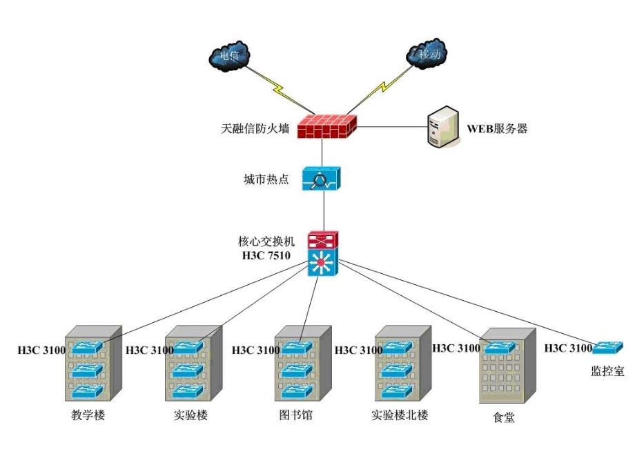 个人计算机简介_第4页