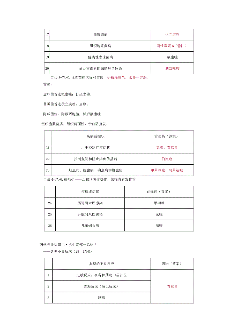 抗微生物药大总结._第2页