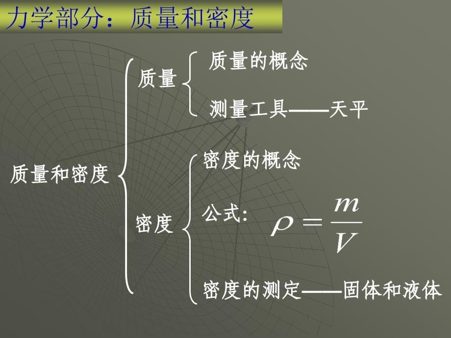 [中学联盟]安徽省无为县第四中学八年级物理上册全册复习课件_第5页