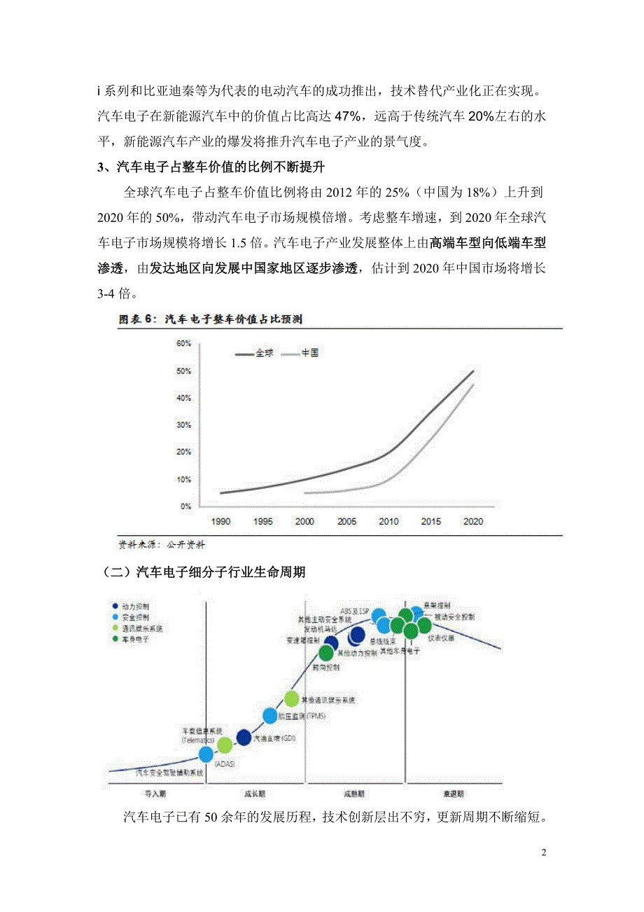 车载电子市场分析_第2页