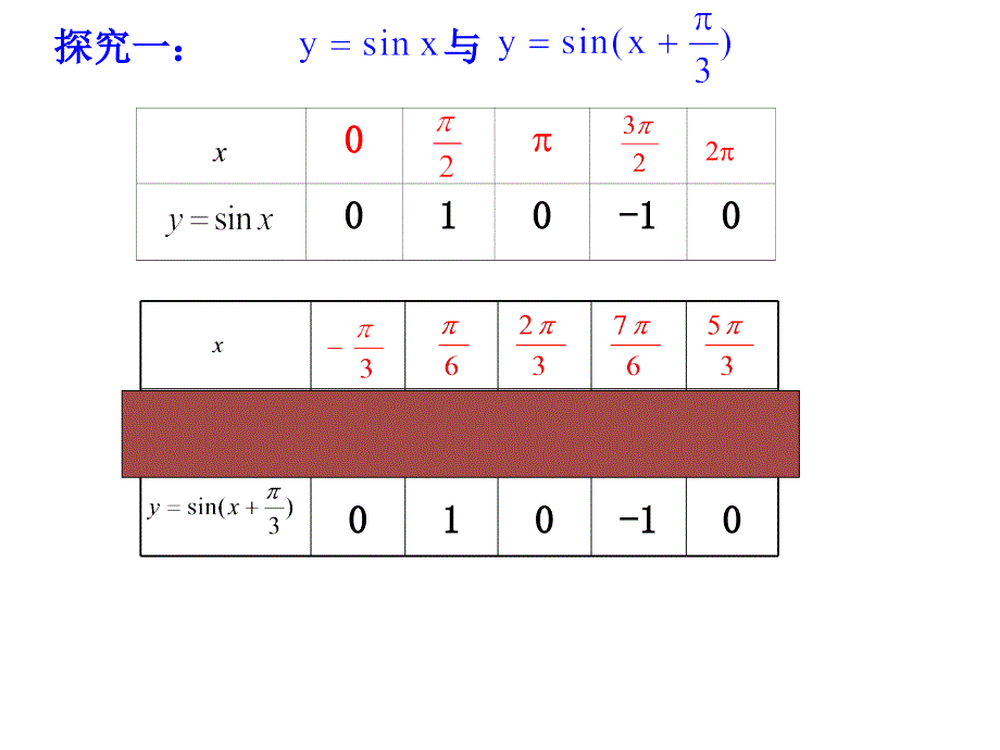 必修四1.5《函数y=asin(ωx+φ)的图象》课件_第4页