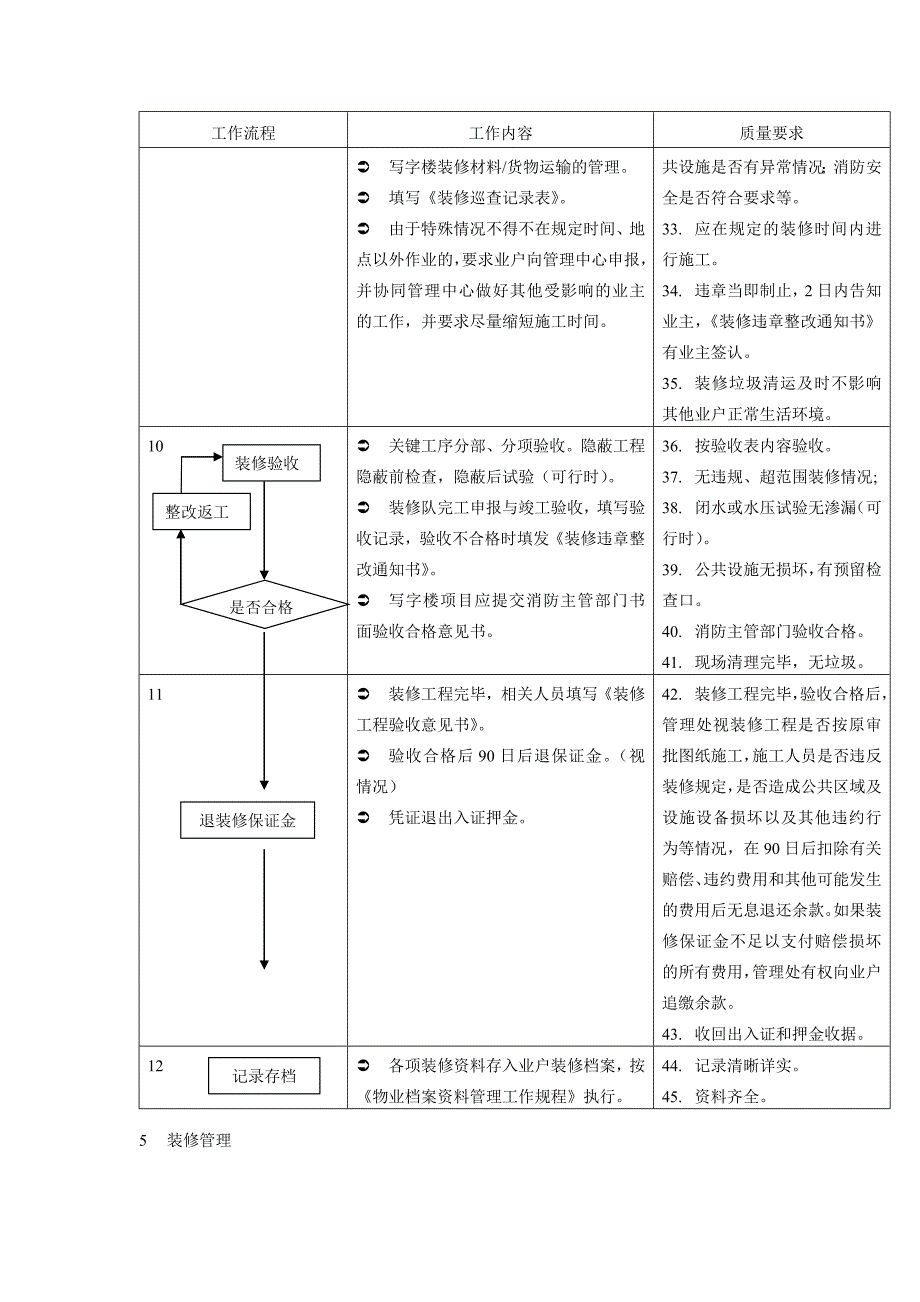 业户装修管理工作规程剖析._第4页