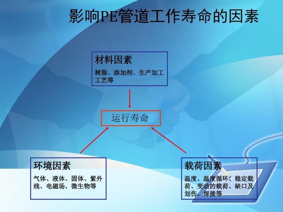 pe管道施工技术交底_第5页