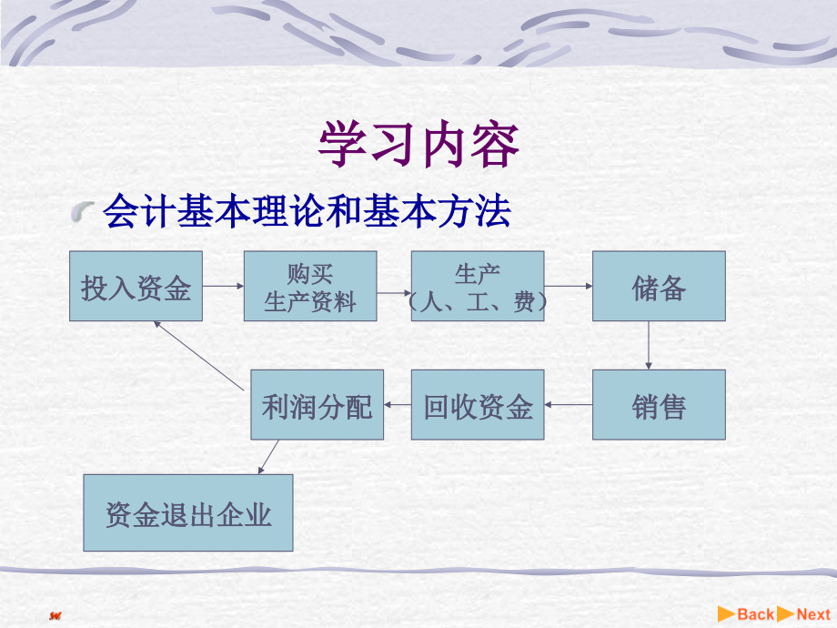 会计学原理第1章解析._第3页