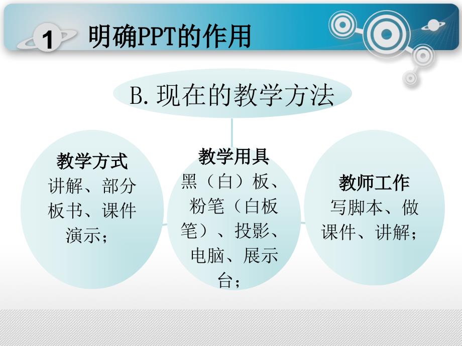 如何善用ppt_第4页