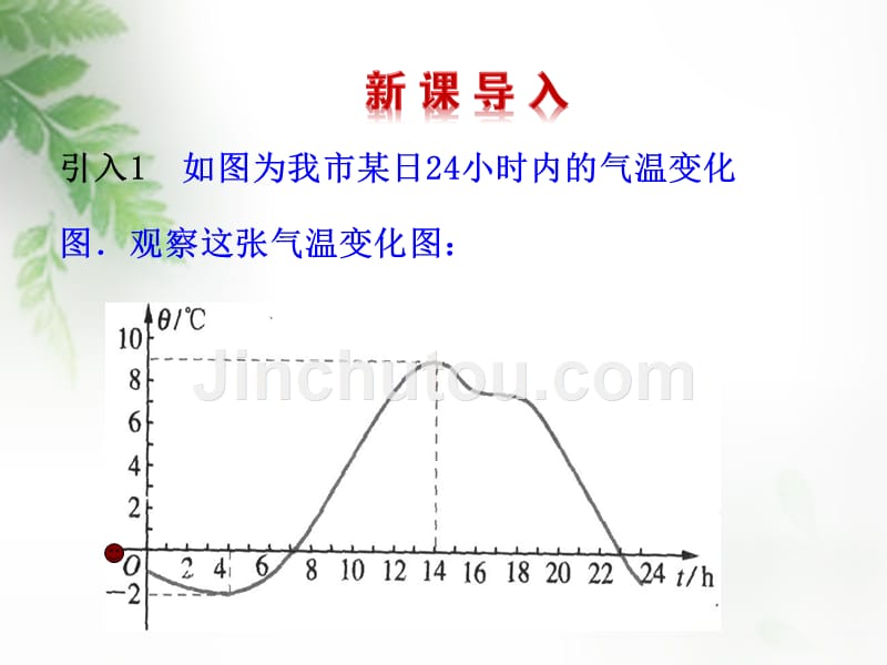 【人教a版】选修一：1.3.1《单调性与最大(小)值》ppt课件(1)_第2页