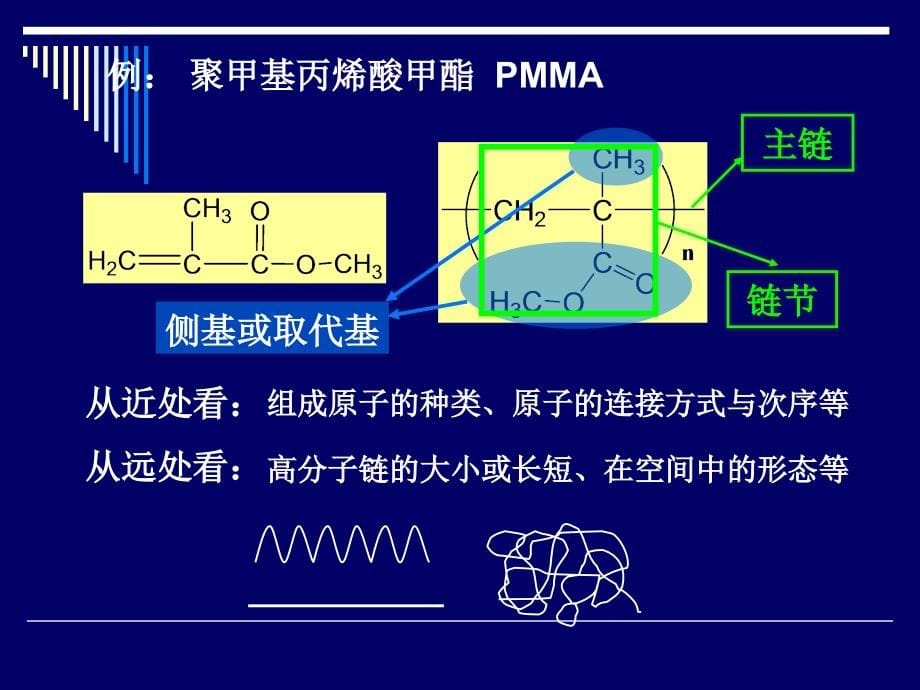 chaper1高分子的链结构——第02讲高分子链的结构_第5页