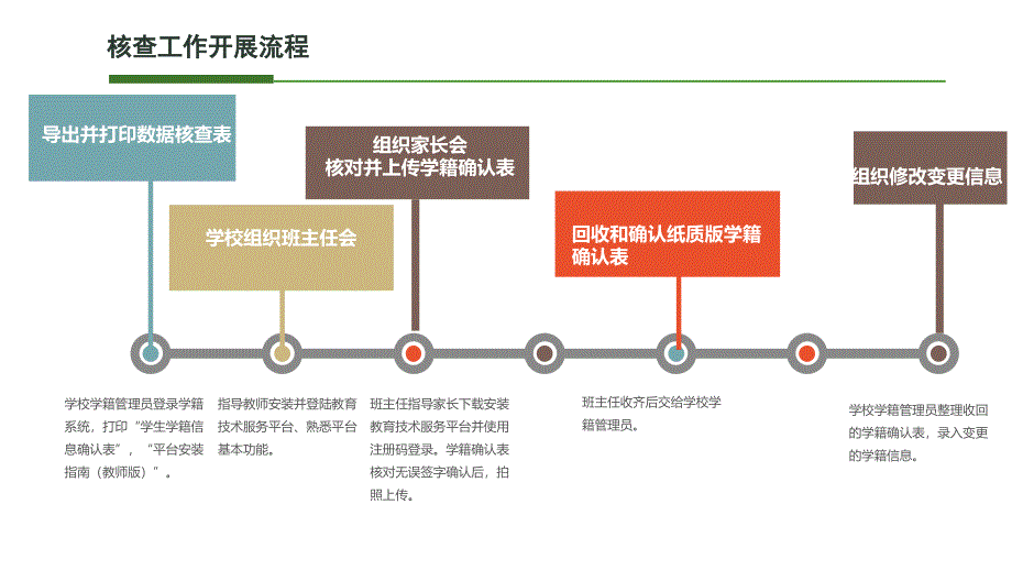 02用于班主任培训ppt.._第3页