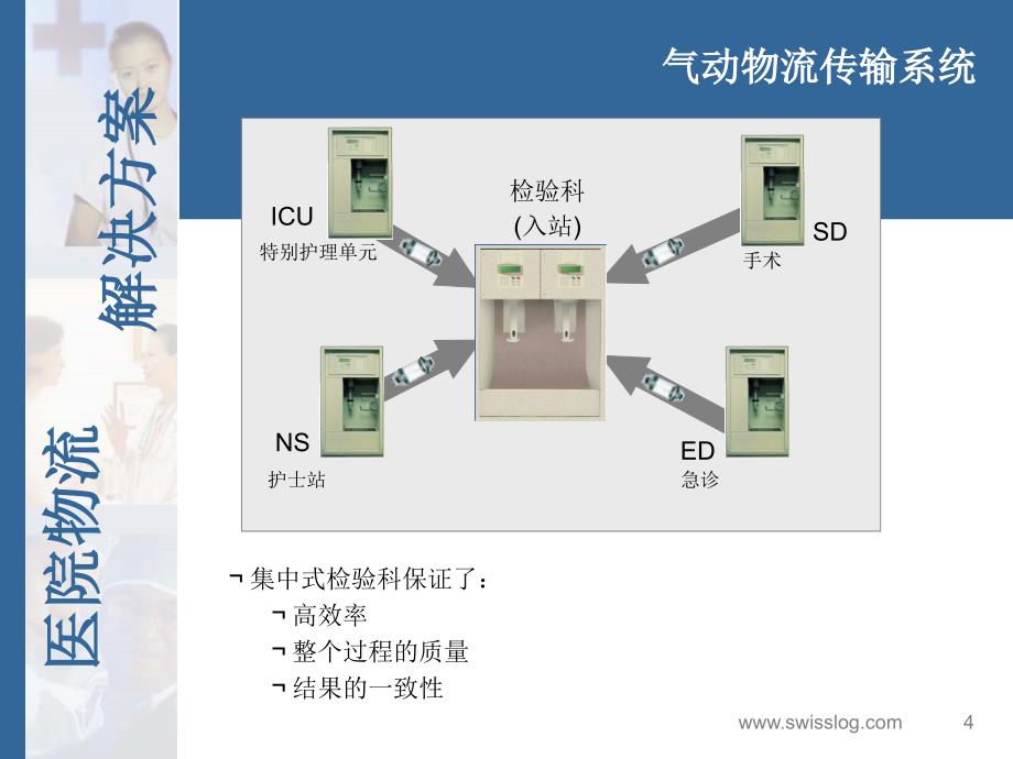 swisslog 气动系统介绍_第4页