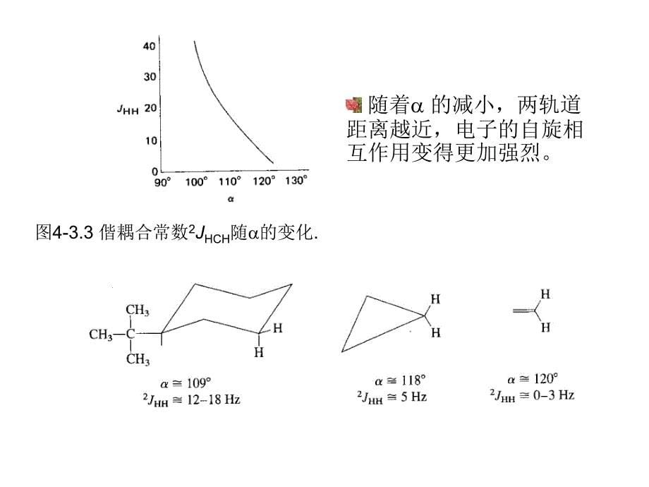 h谱的复杂谱_第5页