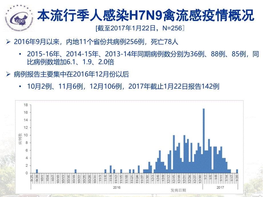 人感染h7n9禽流感疫情形势分析_第5页