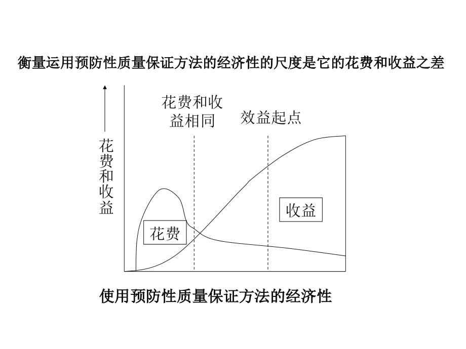 供应商质量管理培训全261页_第5页