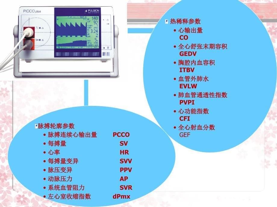 picco系统的临床应用新进展qqq2003_第5页