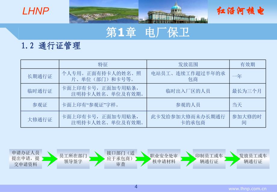 02-核电站入厂安全培训剖析_第4页