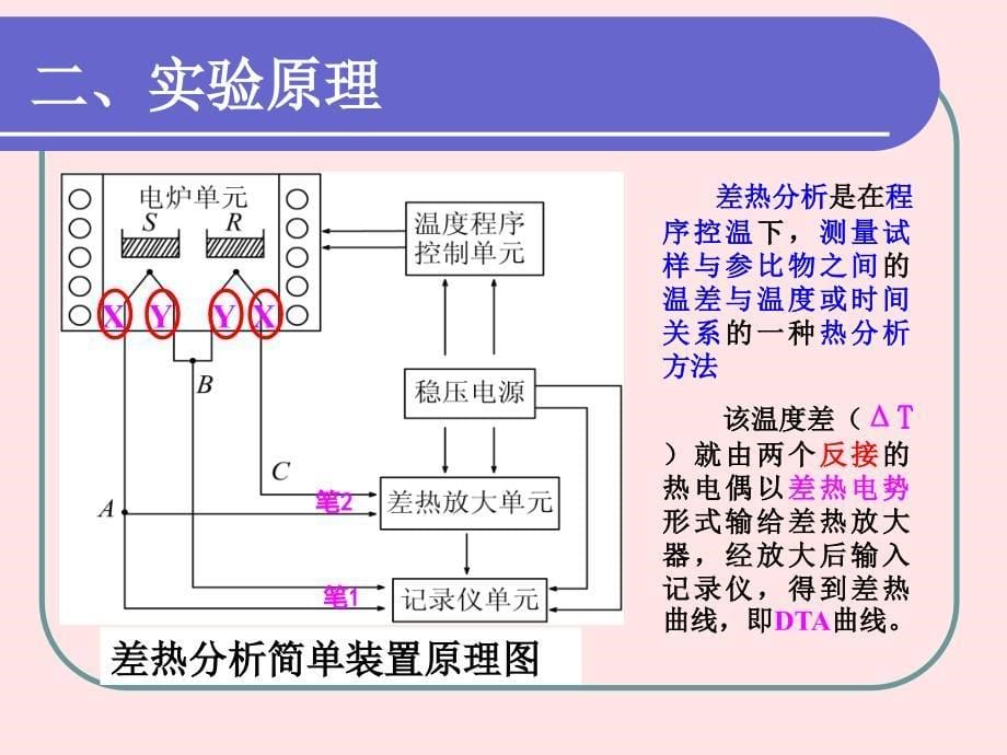 差热分析和bz振荡反应_60111 (1)讲解_第5页