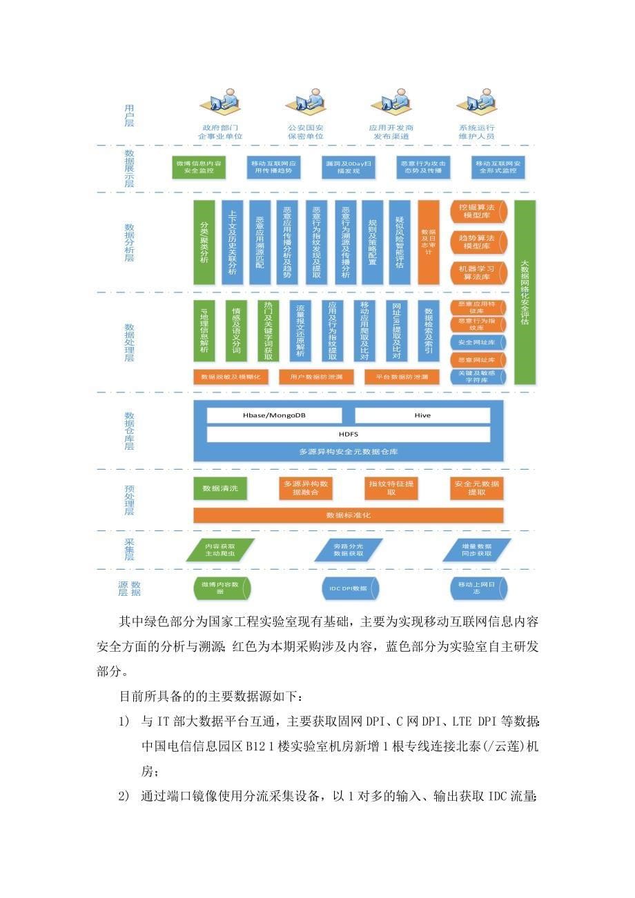 基于大数据的安全分析及溯源技术_技术规范及评分标准_20150922v2_第5页