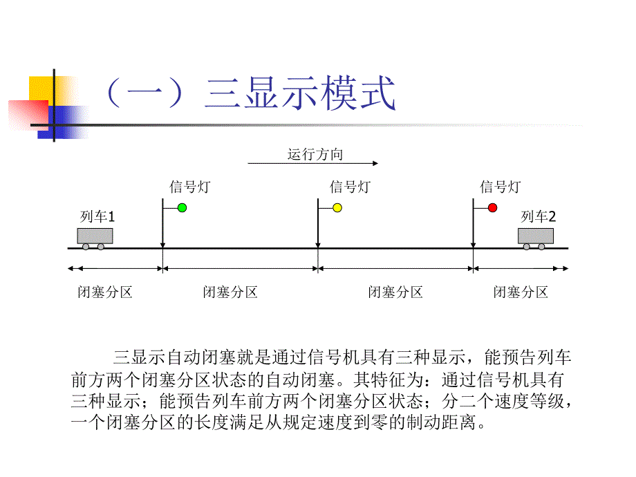 gsmr与ctcs3(北交大)_第4页