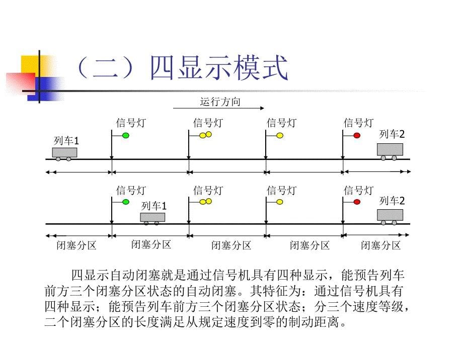 gsmr与ctcs3(北交大)_第5页