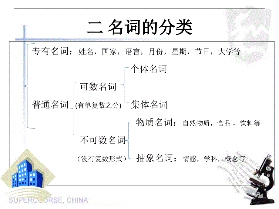 初中英语语法名词ppt_第4页