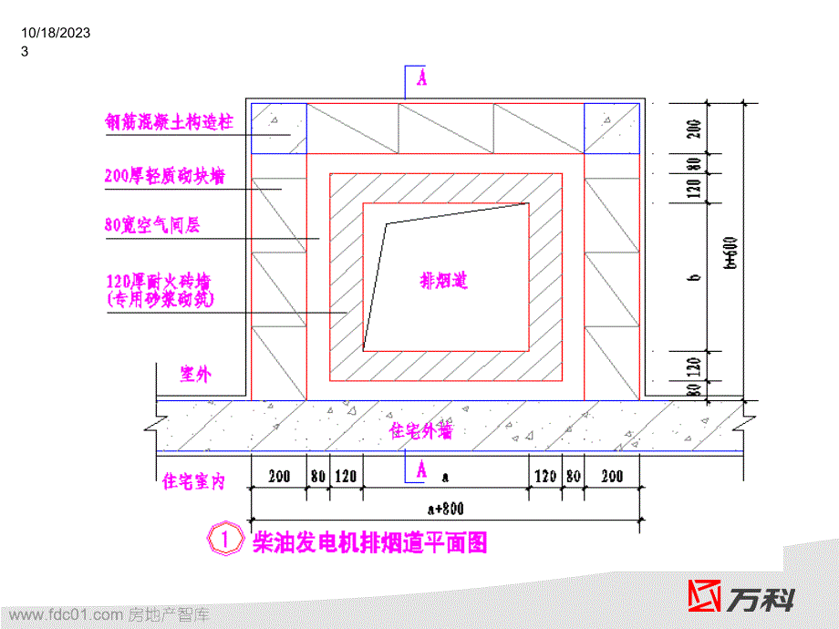 万科集团施工图设计标准-设计资料86p_第3页