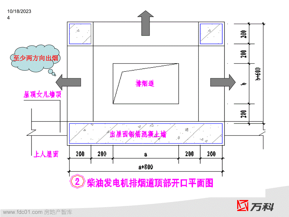 万科集团施工图设计标准-设计资料86p_第4页