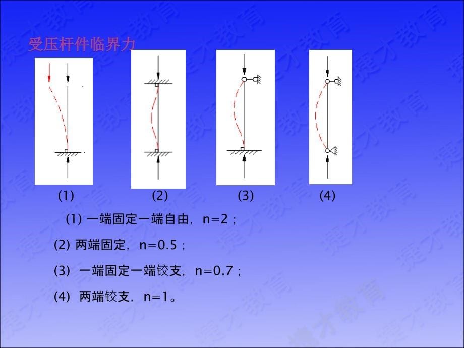 龙炎飞-建筑工程管理及实务(第四版)_第5页