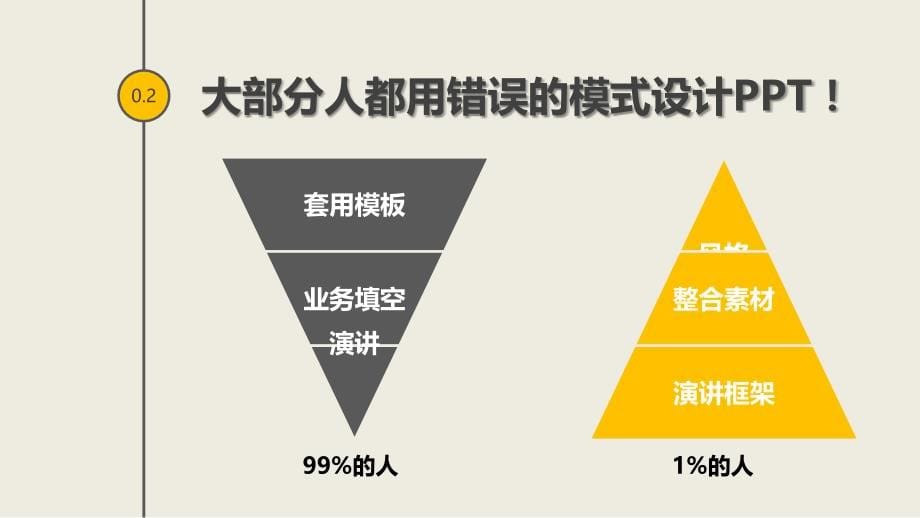 2015说服力让你的ppt会说话（一日逻辑新版）_第5页