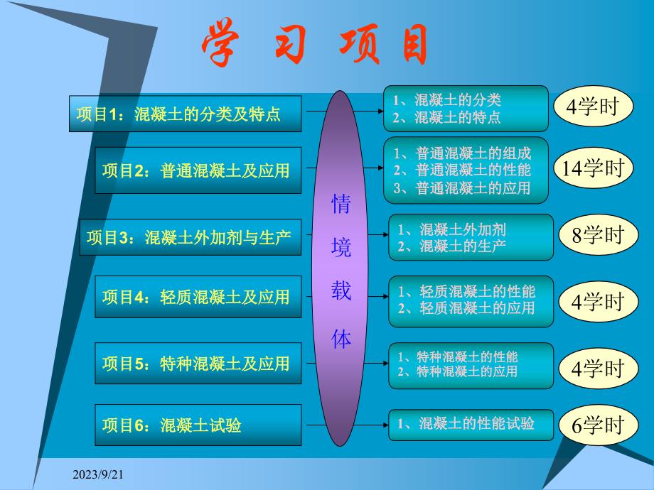 项目4：轻质混凝土及应用_第2页