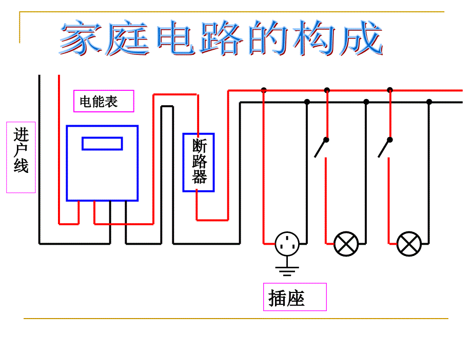 五年级下册科学课件- 《家庭电路》北京版_第2页