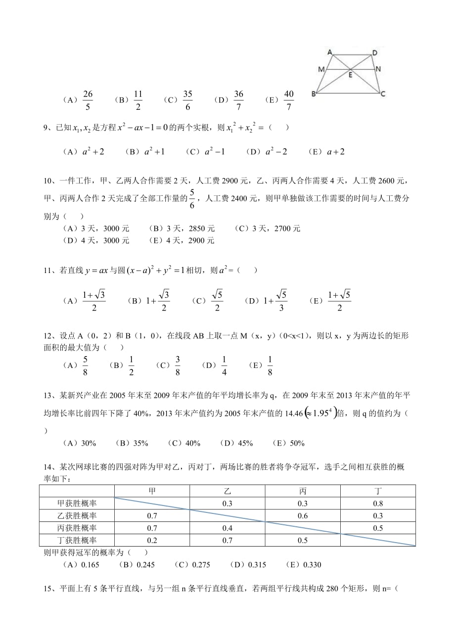 2015年管理类联考mba综合能力数学真题及答案解析(1)_第2页