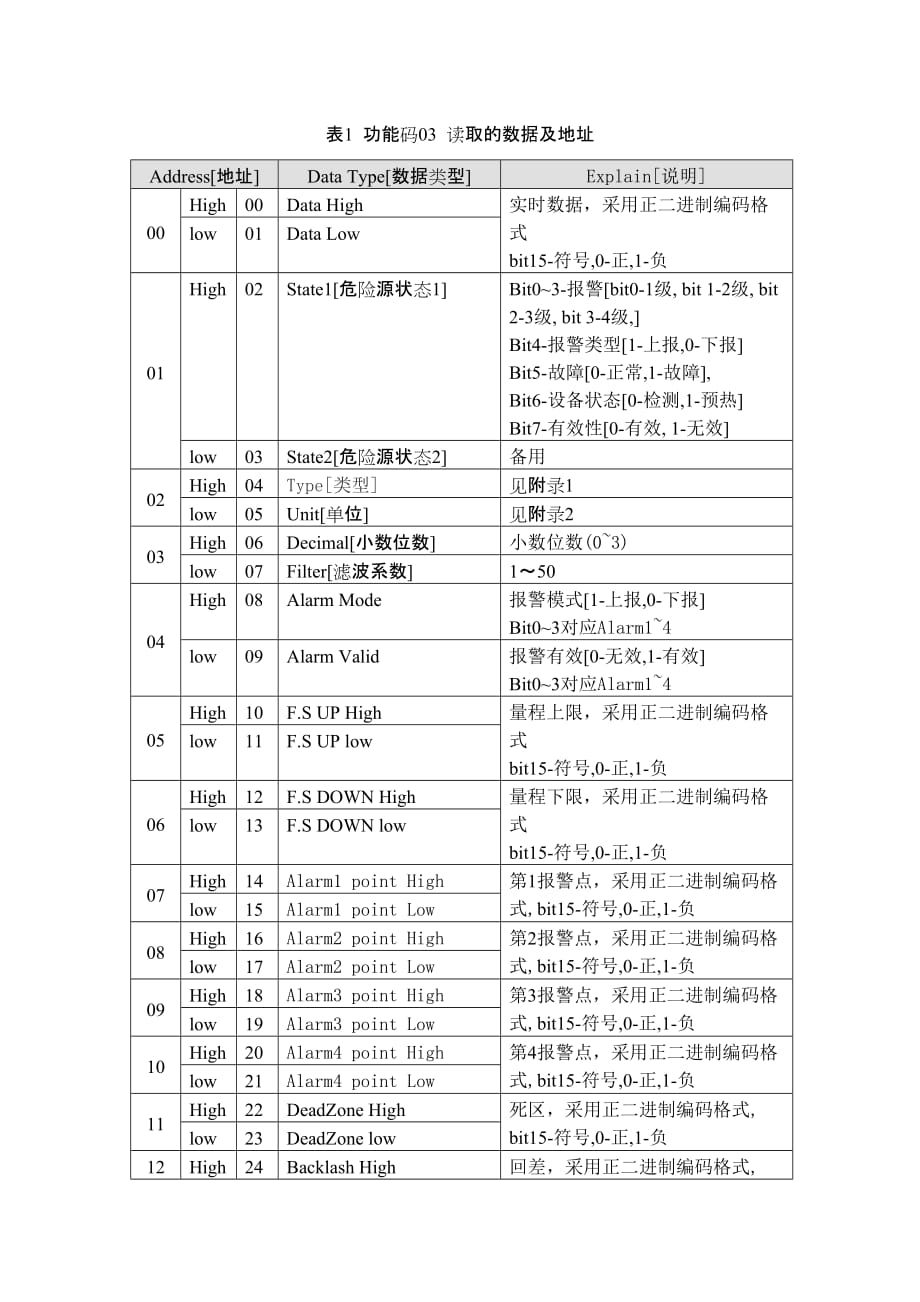 串行通信协议._第3页