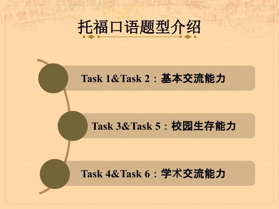 上传(1-)钱梦娟托福口语课程(托福考试介绍+task+3)_第5页