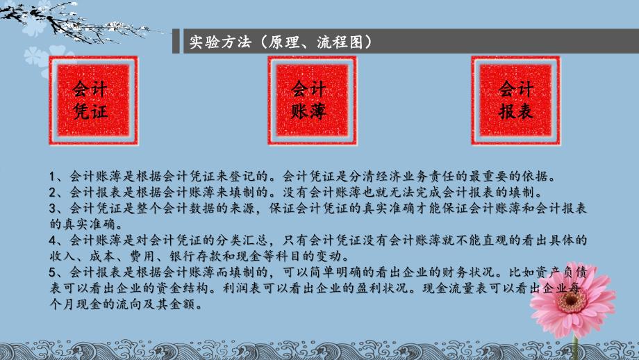 会计实务实训汇报解析._第4页