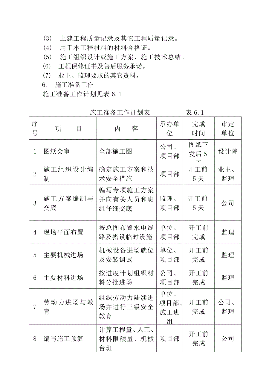 施工设计一期一标段_第3页