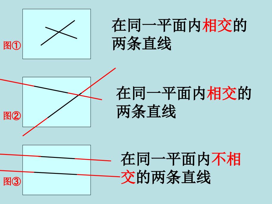 四年级上册数学ppt课件 第五章1.平行与垂直 人教新课标_第2页