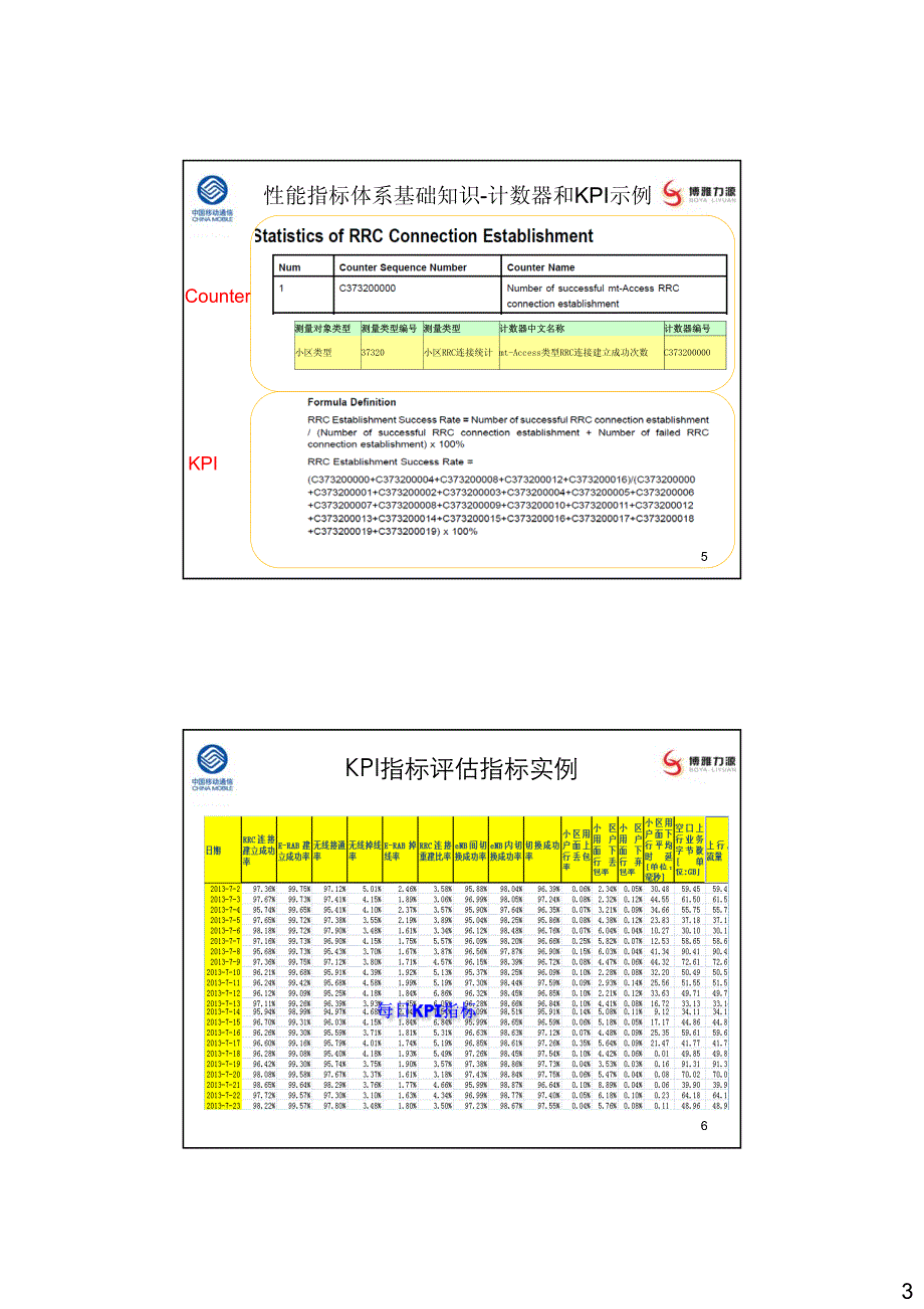 td-lte无线网络性能指标kpi_第3页