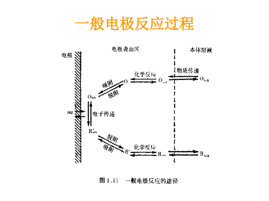 实验电化学讲解_第2页