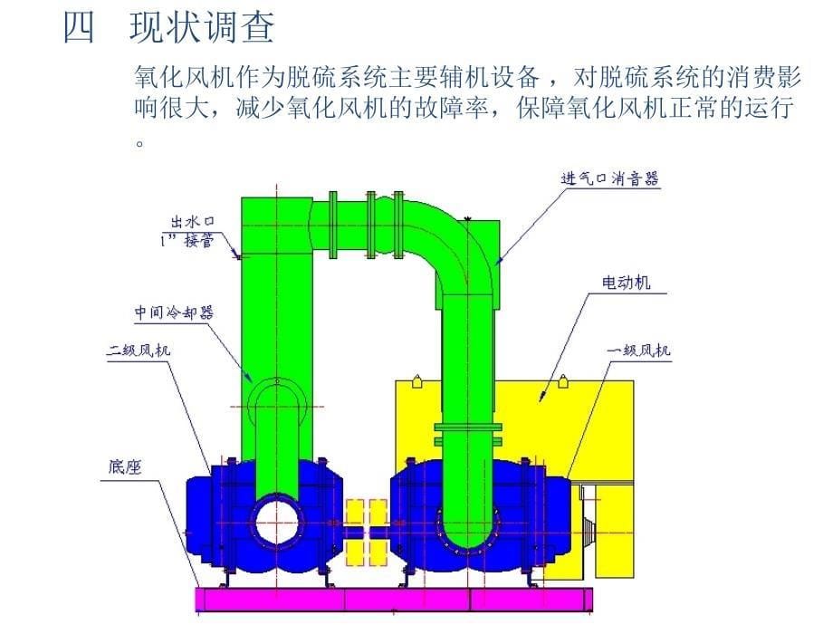 2014辅机班qc--#1脱硫系统b氧化风机故障分析与处理_第5页