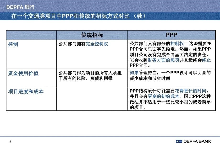 中国城市轨道交通可持续发展战略与建设论坛演讲剖析._第5页