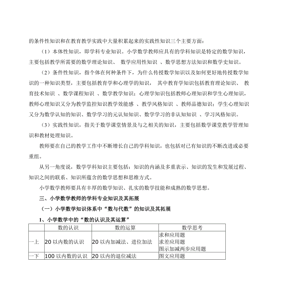 小学数学教师学科专业知识及其拓展_第3页