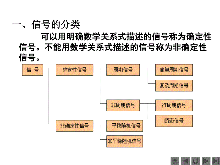 机械工程测试技术基础熊诗波黄长艺主编总复习课件_第3页