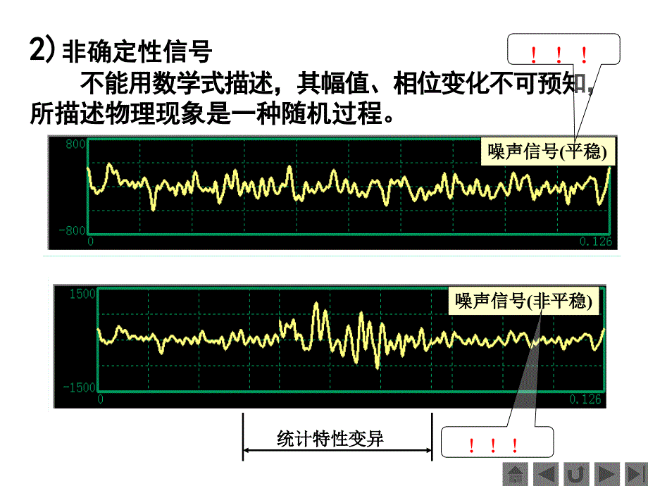 机械工程测试技术基础熊诗波黄长艺主编总复习课件_第4页