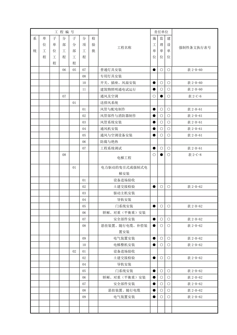 脱硫强条执行计划汇总表_第3页