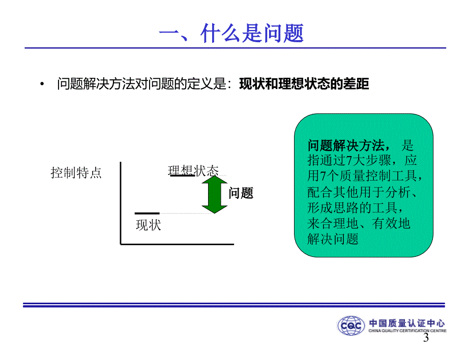 cqc问题解决技术_第3页