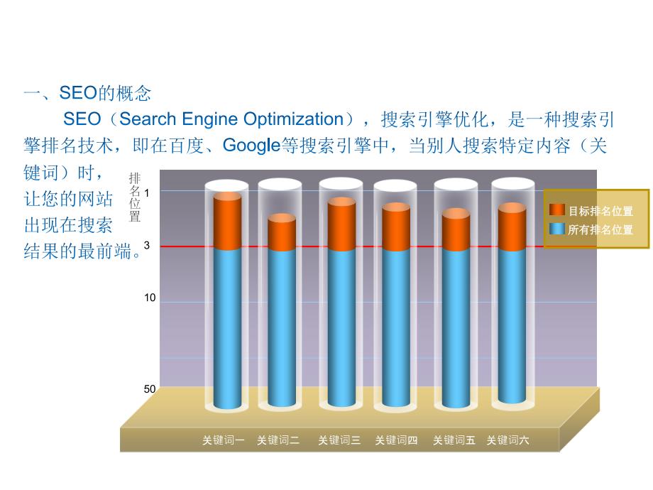 一千家博客--seo产品介绍方案._第3页