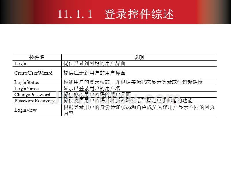 web应用程序开发第11章_第5页